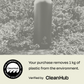 Bible Verse Water Bottle - Personalised